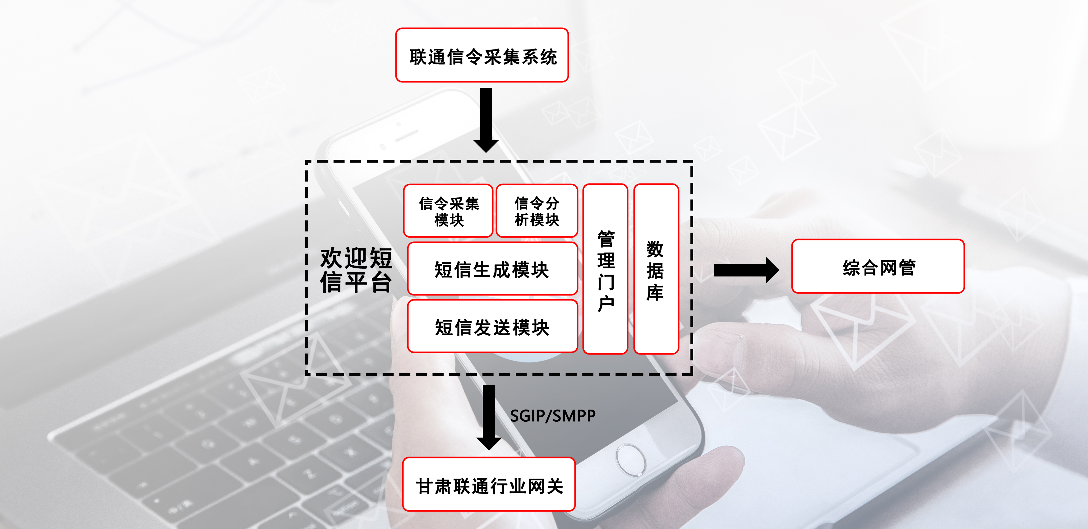 体验新标杆，甘肃联通携手PG模拟器共建智能漫游平台