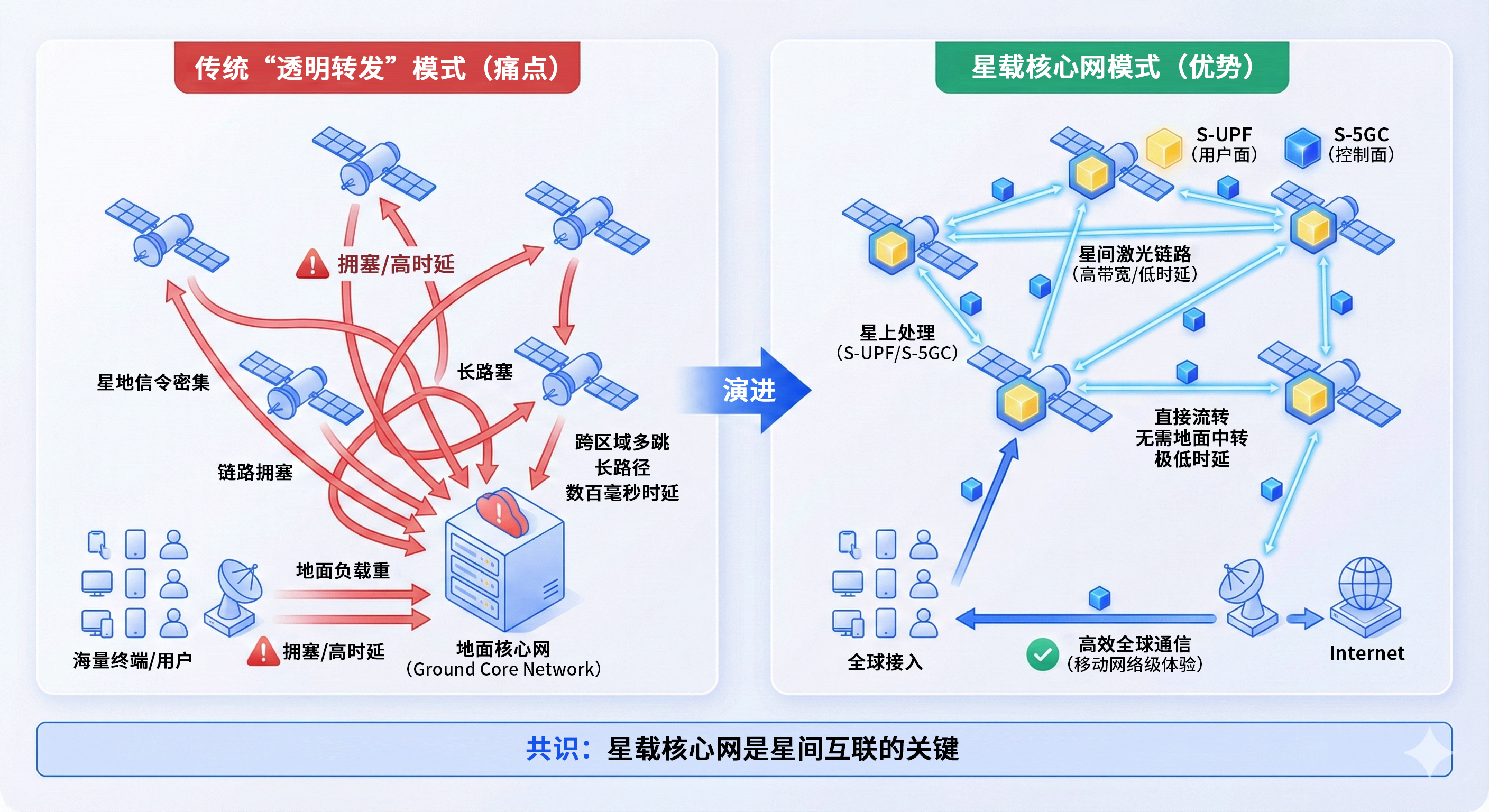 卫星通信系列二：震有科技星载核心网，星间互联的业务枢纽