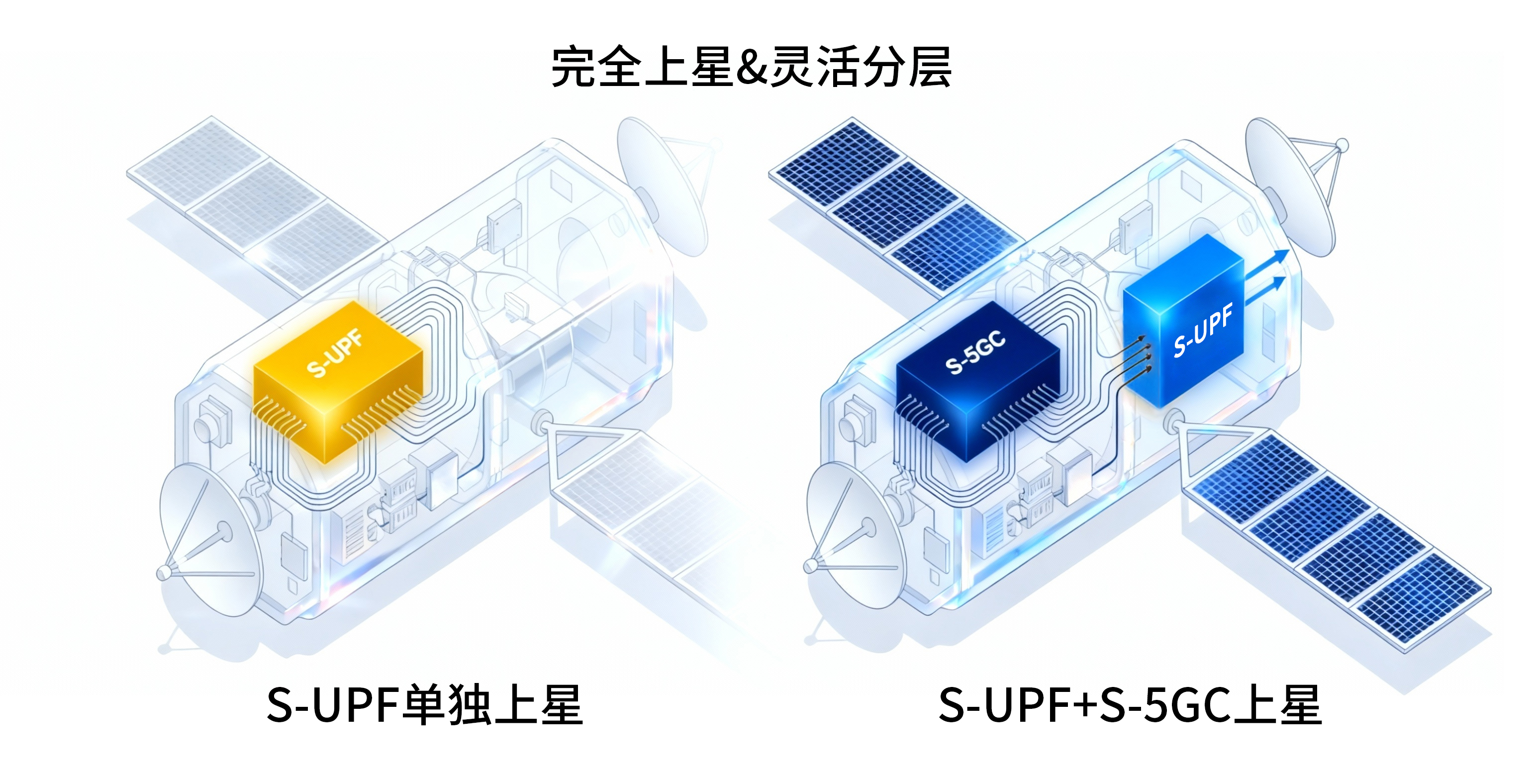 卫星通信系列二：震有科技星载核心网，星间互联的业务枢纽